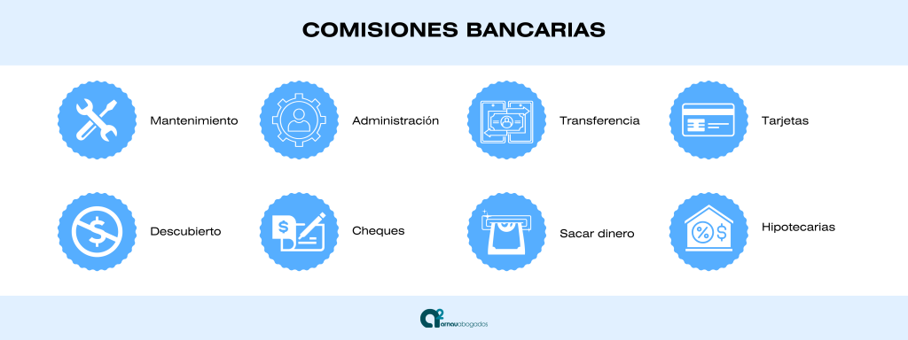 tipos de comisiones bancarias