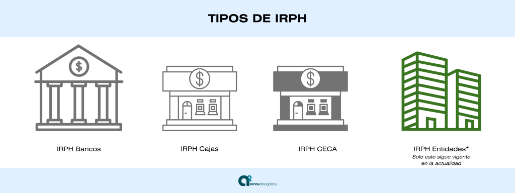 tipos de irph